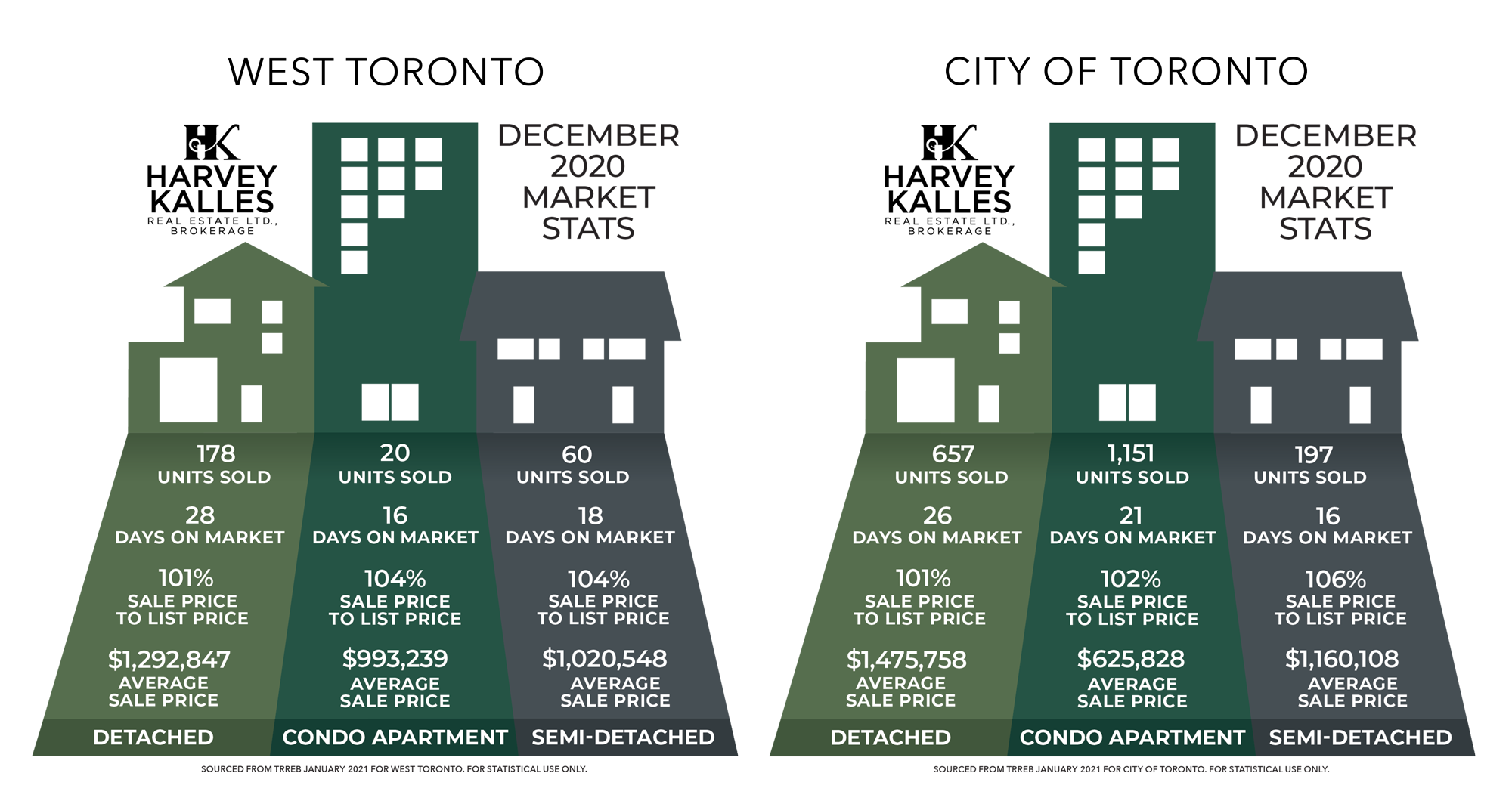 December 2020 Market Stats