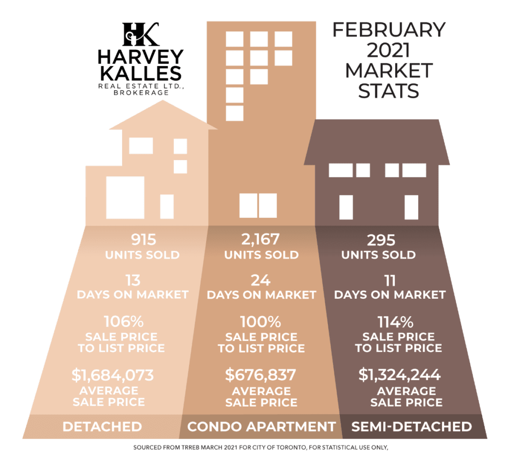 March 2021 Market Report